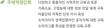 주체역량강화 : 다양하고 중층적인 지역주민 교육과 토론, 가족소농, 고령농에 대한 정보 전달 체계 구축, 마을단위 작목반 단위 리더 육성, 소비자이자 정책집행자인 공직자에 대한 교육, 소비자그룹 특성을 반영한 교육,교류