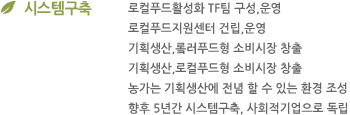 시스템구축 : 로컬푸드활성화 TF팀 구성,운영, 로컬푸드지원센터 건립,운영, 기획생산,롴러푸드형 소비시장 창출, 기획생산,로컬푸드형 소비시장 창출, 농가는 기획생산에 전념 할 수 있는 환경 조성, 향후 5년간 시스템구축, 사회적기업으로 독립